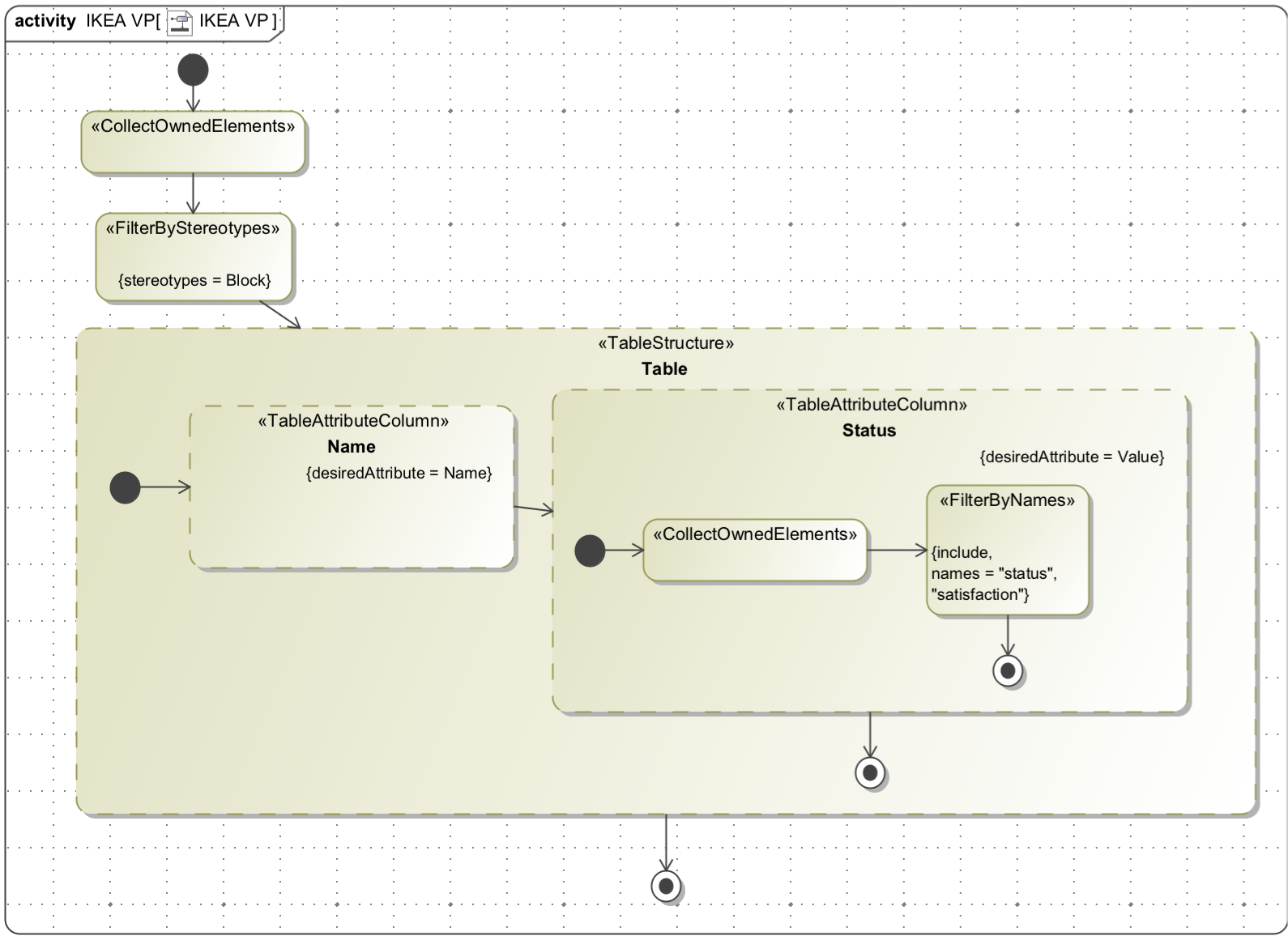 _images/enumeration-table.png